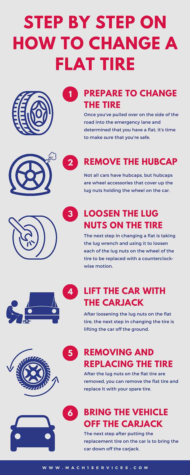 Step By Step on How to Change a Flat Tire - Mach 1 Services